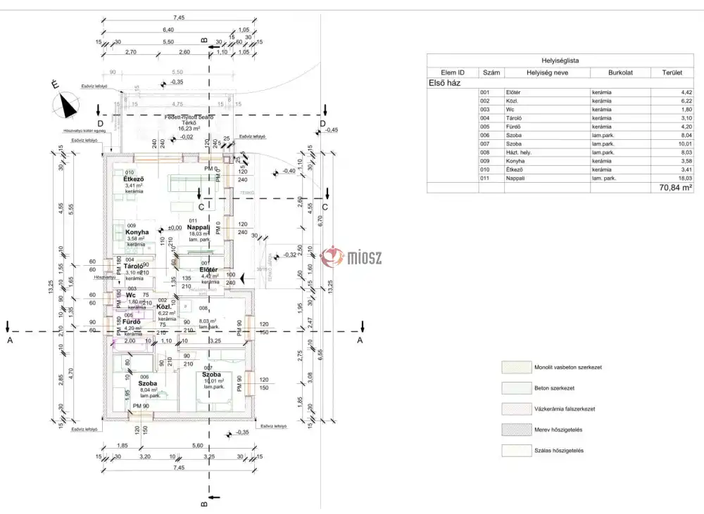 Komárom-Esztergom megye - Tata