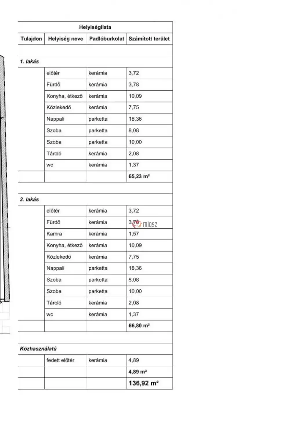 Komárom-Esztergom megye - Tata